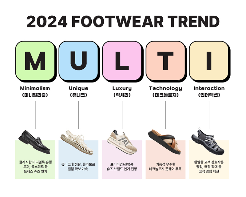 LF, 올해의 풋웨어(Footwear) 패션 트렌드는 ‘멀티(M.U.L.T.I.)’ ⓒLF