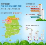 국토부, 내년 2월까지 전국 입주 예정 아파트 공개