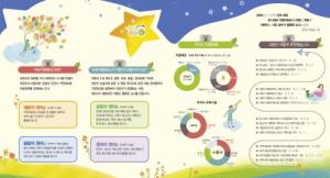 군산시, 어린이행복도시 홍보물 제작 배포