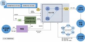 국가 바이오 빅데이터 구축 시범사업 추진위원회 출범