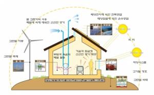 도봉구, '건물에너지효율화' 시공비 제로금리 융자 지원
