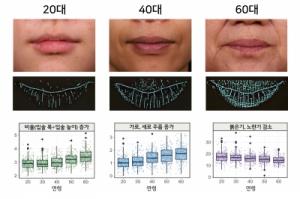LG생활건강, 입술 이미지 빅데이터 분석으로 입술노화 비밀 밝혀냈다
